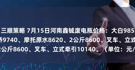 三顺策略 7月15日河南鑫铖废电瓶价格：大白9850、黑皮10180、电轿9740、摩托原水8620、2公斤8600、叉车、立式牵引10140。（单位：元/吨）